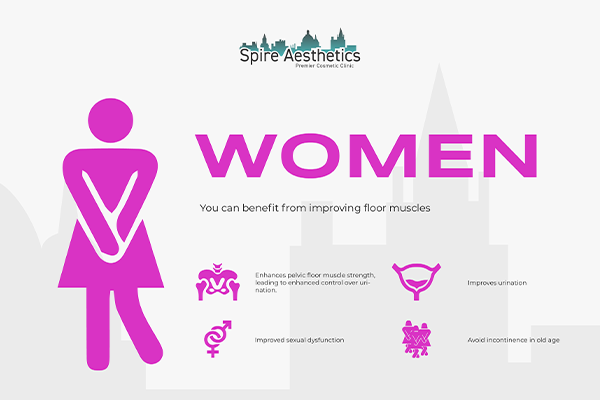 Benefits of EMS Female Urinary Incontinence Device Chapeltown